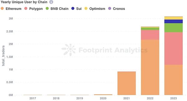 疯狂动物城：2023年最具潜力的5种Meme币深度解析