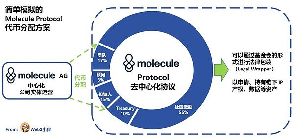 Web3游戏要变天了！Footprint与Xterio联手打造数据新玩法