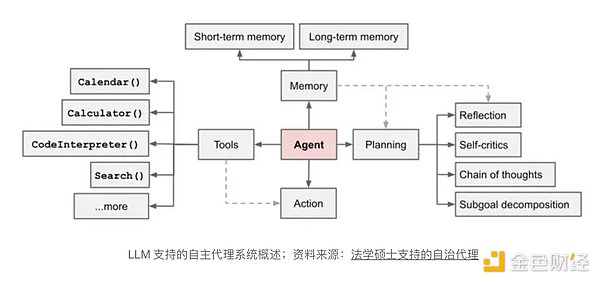 抓住AEVO空投机会：900万美元融资项目16%代币等你领