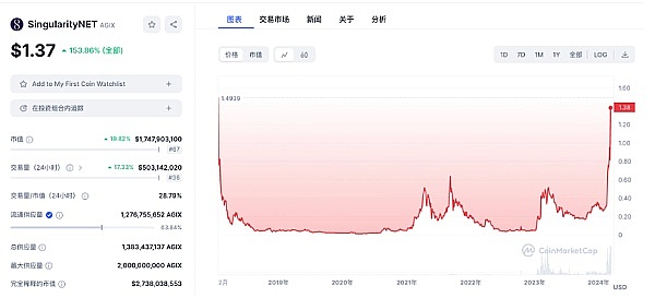 与Web3老兵橘座的深度对话：在加密浪潮中如何保持定力