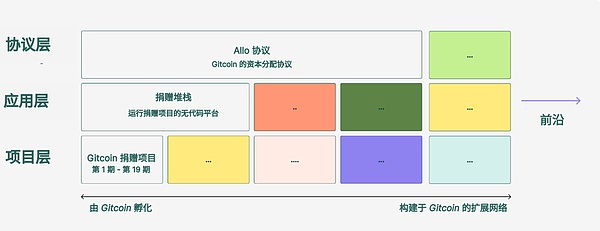 以太坊合并一周年：机构投资者为何仍在观望？