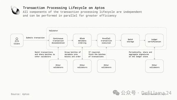 传统金融巨头的加密焦虑：一场蓄势待发的行业变革