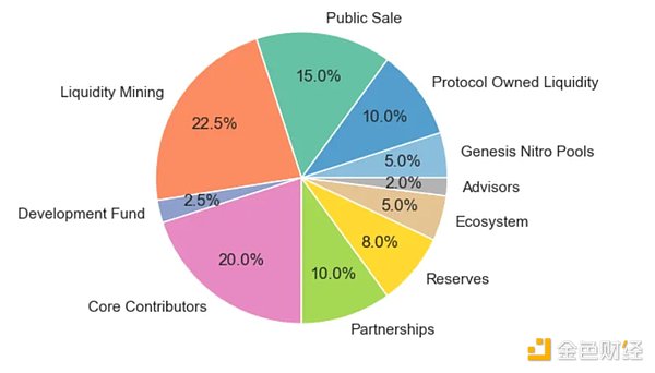 RWA的未来迷思：我们是否在用错误的方式押注明天？