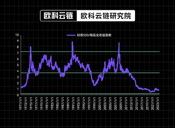 11月17日市场观察：通胀降温与降息预期下的加密市场走向