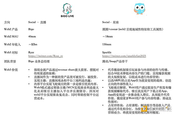 Web3.0重磅项目《区块未来》来袭：10月8日即将引爆加密圈