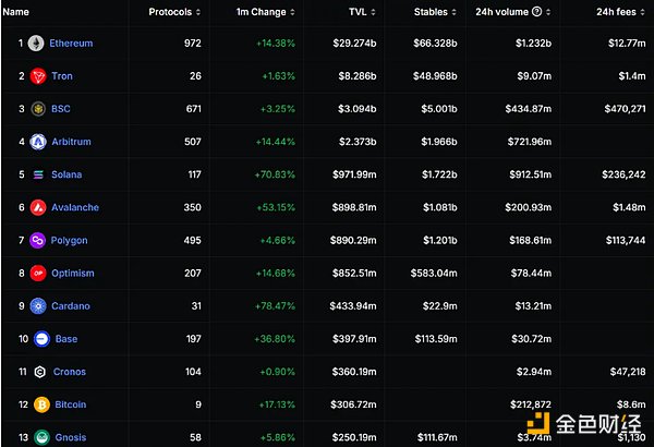 POLYX狂飙450万美元：这波牛市能否持续？
