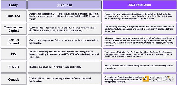 Scroll空投攻略：8000万融资项目的财富密码