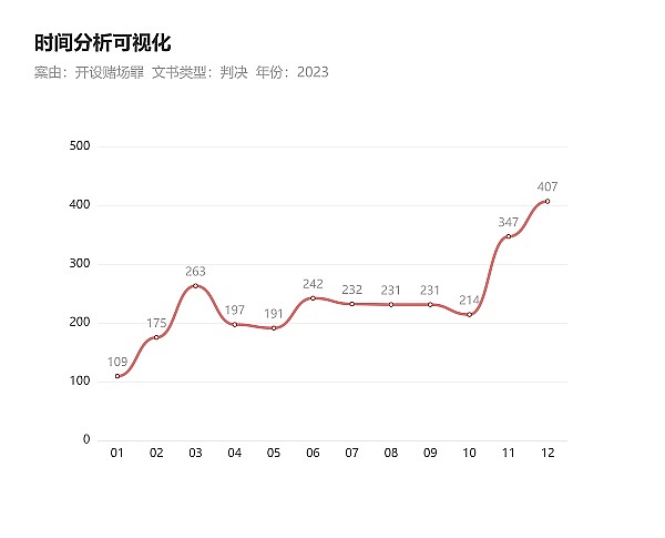 Stars Arena绝地反击：300万美元漏洞事件背后的故事