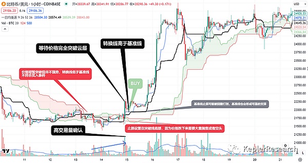 链游周报：行业风云变幻，NFT游戏广告或将迎来春天