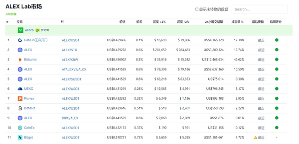 DeFi借贷江湖：从MakerDAO到Aave的架构进化史