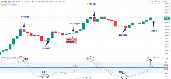 2025年8月区块链市场晨报：金融机构加速拥抱加密世界