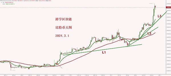401K大门敞开！加密货币要迎来退休金的超级燃料？