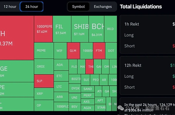 比特币暴涨背后：一场资本大戏的台前幕后
