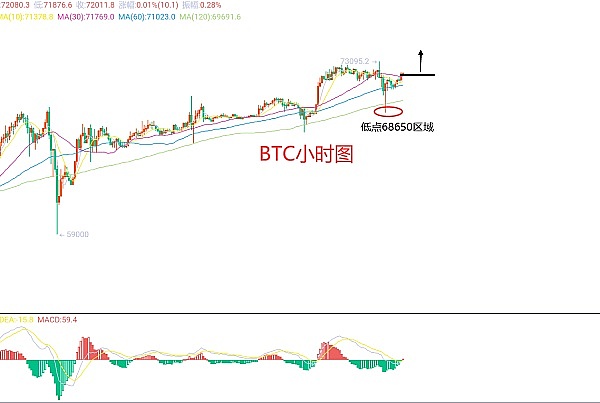 区块链安全新尝试：ERC-7512标准能否打破行业困局？