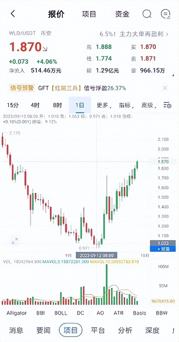 SOL生态新机会：手把手教你获取NovaDEX早期贡献者NFT