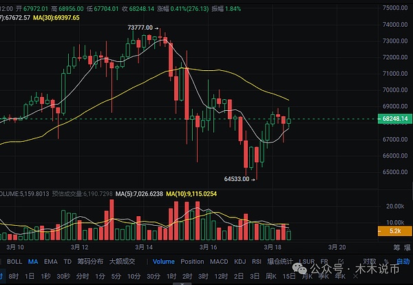 中东战火点燃金融市场：黄金飙升而比特币为何按兵不动？