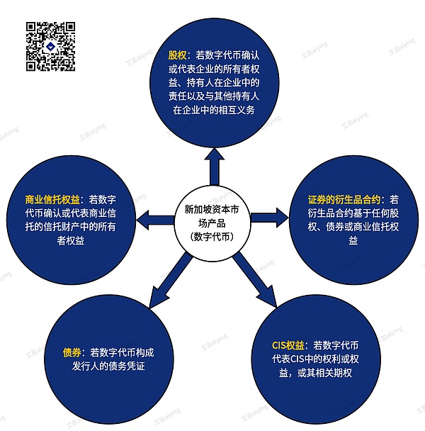 加密市场深度观察：Layer2狂飙与Meme狂欢背后的机遇与挑战