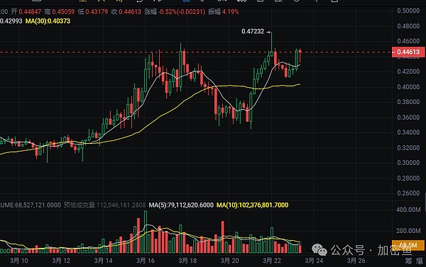 GCW链界智选：一场改变游戏规则的区块链革命