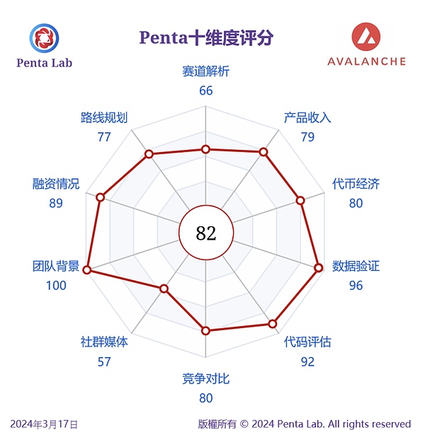 Web3游戏创业指南：在寒冬中寻找破局之道