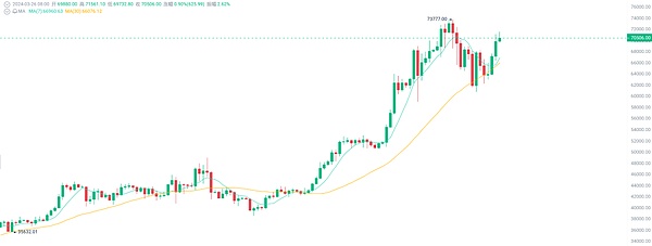 区块链安全迎来里程碑：Safeheron与CertiK联手打造私钥管理阳光法案