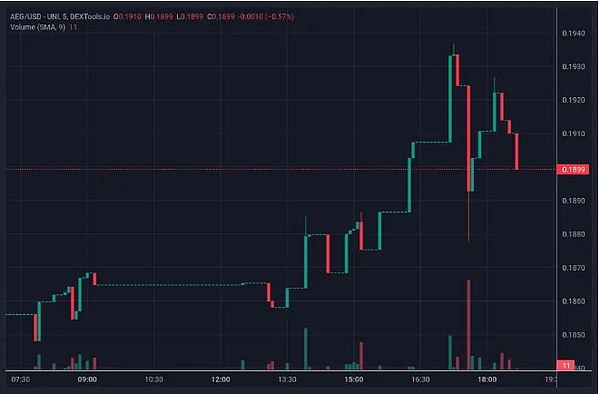Titanium泰坦携手华尔街巨头，掀起亚太加密金融新浪潮