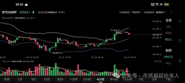 ProsperEx再获资本青睐，Magnus Capital押注链上衍生品未来