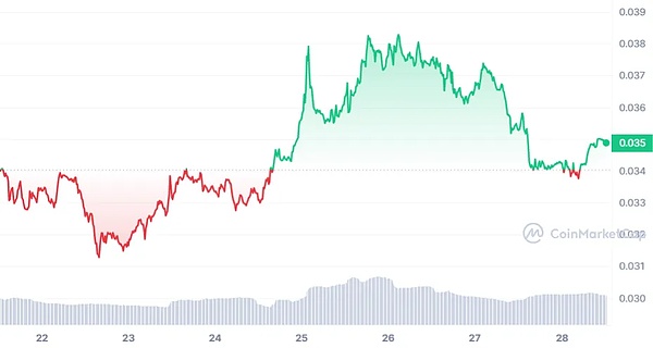 Coinbase炮轰SEC拖延战术：监管机构的猫鼠游戏何时休？