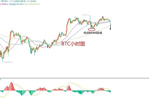 区块链技术的价值蜕变：星核AstroAI如何打破应用落地困局？