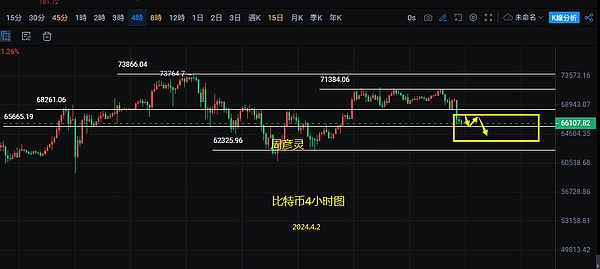昨晚以太坊多单完美收官，40个点利润到手！