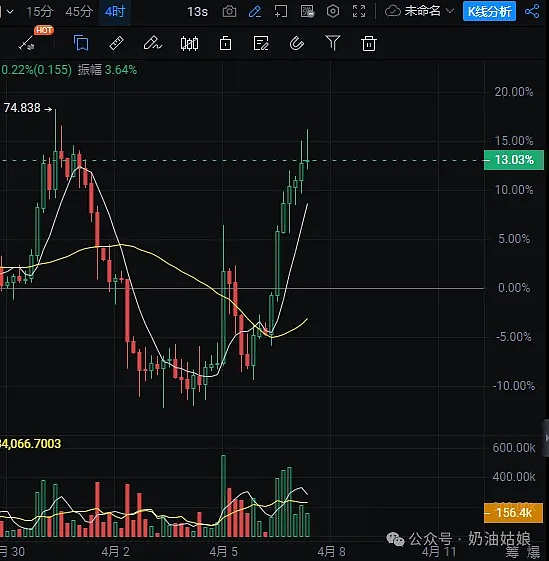 9.14数字货币合约交易手记：BTC与ETH的关键点位与实战策略