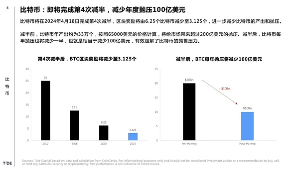 比特币牛市悄然启动？美联储的隐形印钞机正在发威