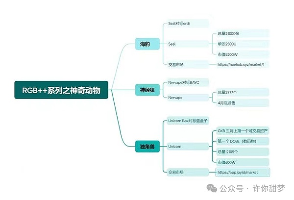 DVT技术解密：以太坊质押的未来就在眼前？