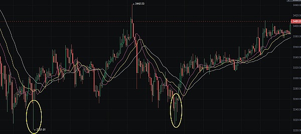 比特币序数的进击之路：BTC正在偷师以太坊？