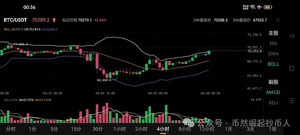 9月22日加密货币市场观察：耐心等待破局时机