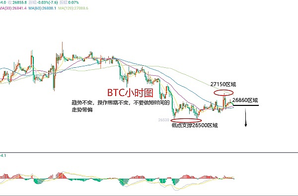 加密市场新纪元：我们正站在第六次牛市的门槛上