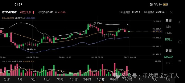 一、金融大佬们的真香定律