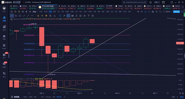 Web3年终狂欢：一场令行业振奋的信心充值盛会