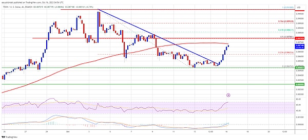8.22数字货币市场观察：BTC与ETH关键点位解析
