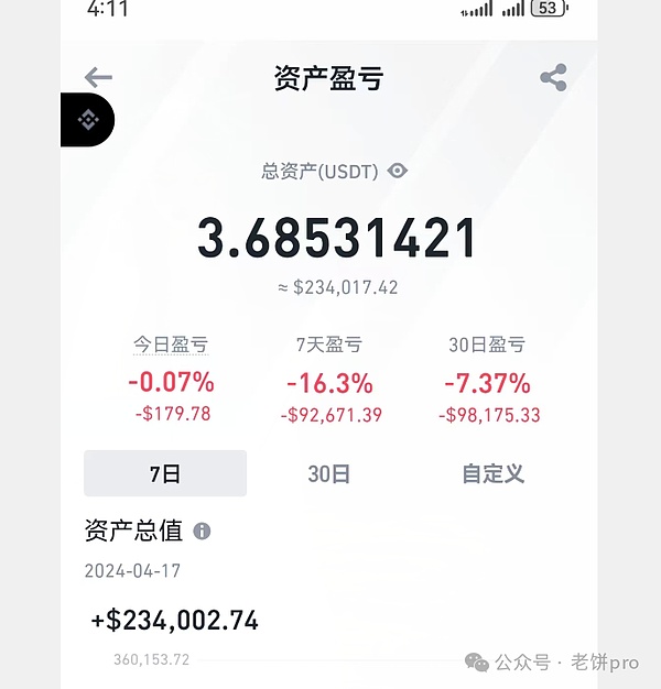 比特币单日暴跌5000点背后：我在加密市场的实战思考