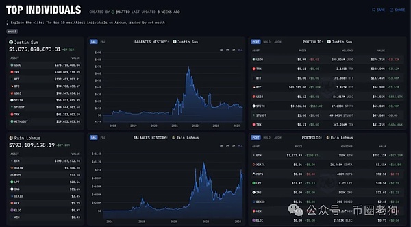 SocialFi 2.0时代：Atem Network如何重塑社交价值分配
