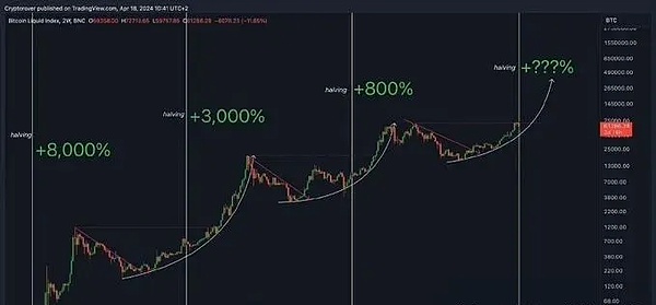 FTT币上演绝地反击：50%暴涨背后的市场狂想曲
