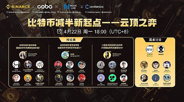 9月23日：比特币和以太坊的市场脉搏与投资思考