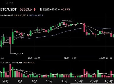 Web3创新者的狂欢盛宴：2023香港以太坊黑客马拉松等你来战