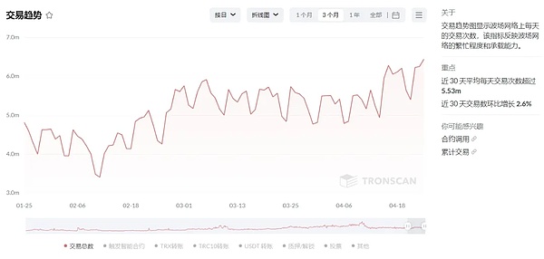 加密货币世界这一年：从FTX废墟中重生的阵痛与蜕变