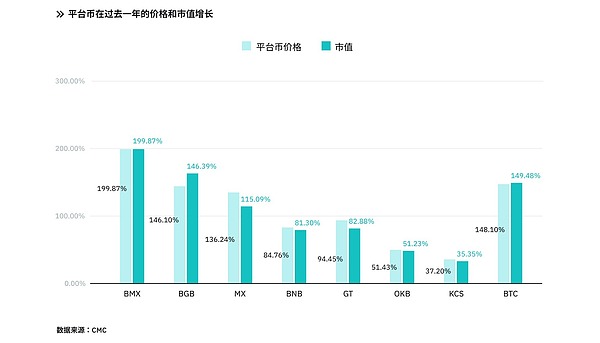 加密货币市场的套路：当心主力钓鱼陷阱
