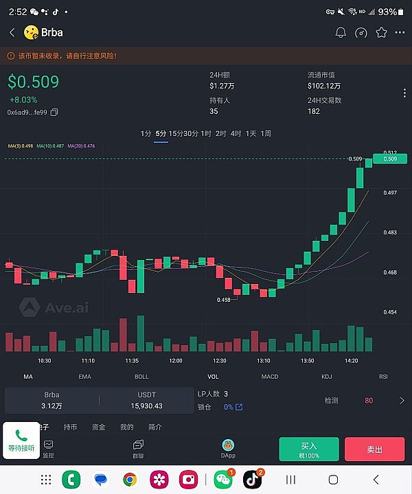 市场观察：当M顶遇上降息预期，我们该何去何从？