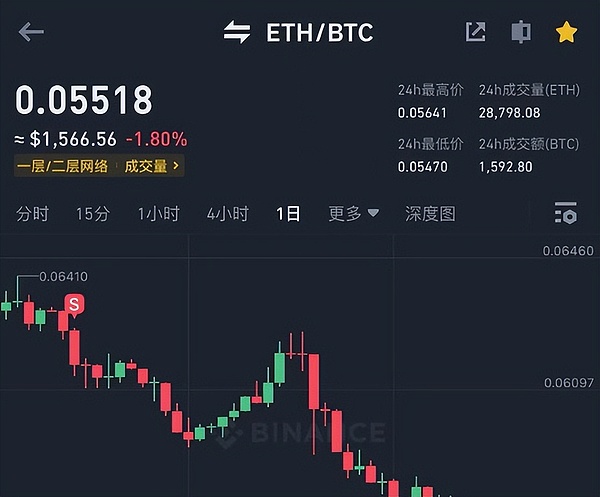 流动性质押的危与机：我们是否低估了这些潜在风险？