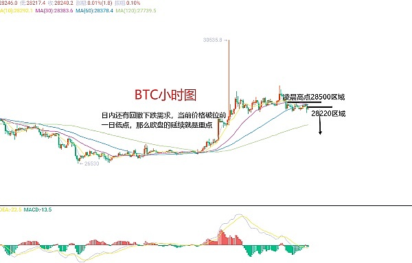 比特币关键时刻：牛市曙光还是熊市陷阱？