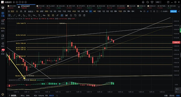 比特币的逆袭：当数字黄金超越奥马哈先知