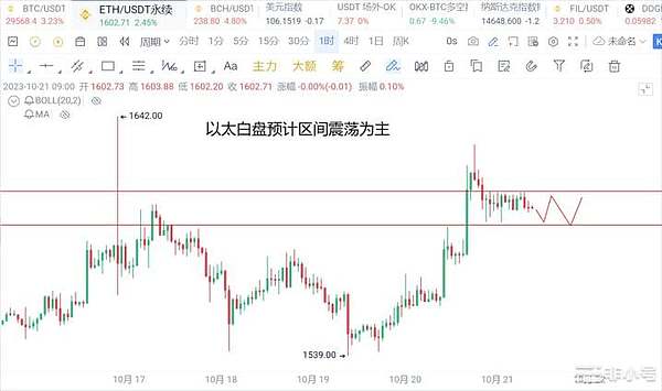 巴西银行业巨头破冰！Itau银行正式杀入加密货币市场